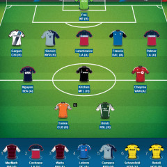 Do You Want To Play Some Football?   Join the Vocal Minority MLS Fantasy Leagues!